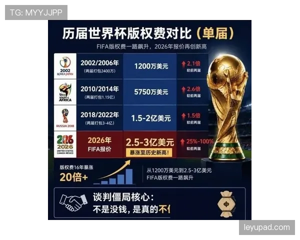2026世界杯104场比赛对转播市场影响大吗 2026世界杯104场比赛对转播市场影响大吗