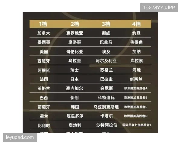 2026世界杯小组同分怎么出线